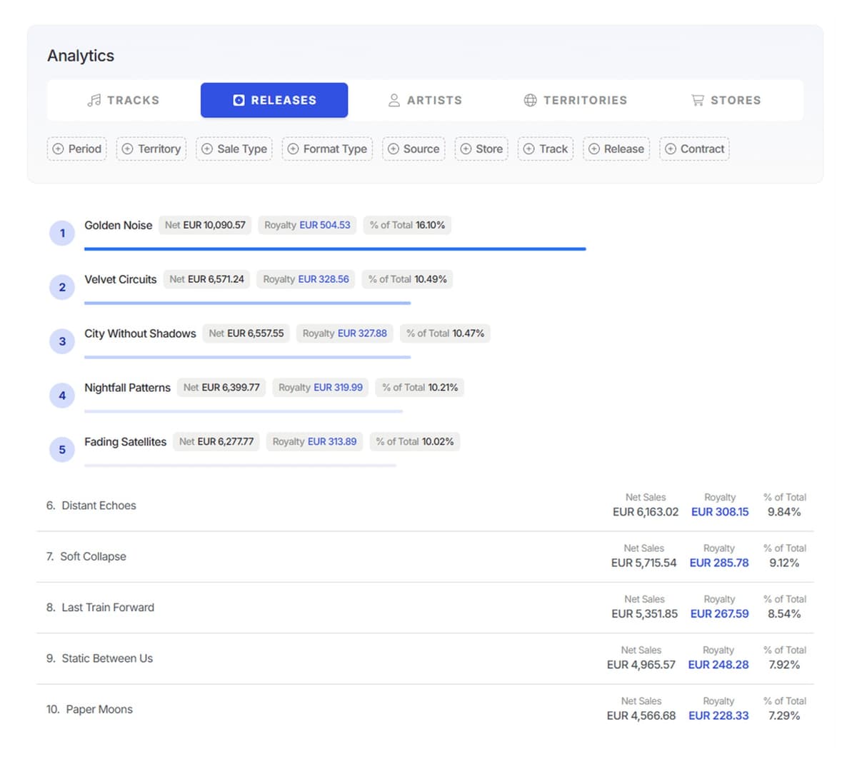 Qlero analytics