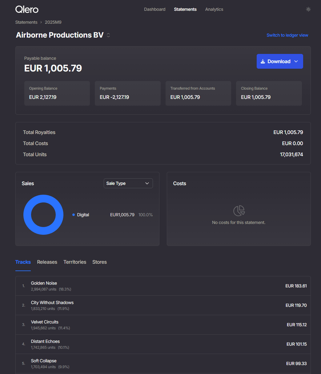 Qlero payee statement with balances and a per-track breakdown