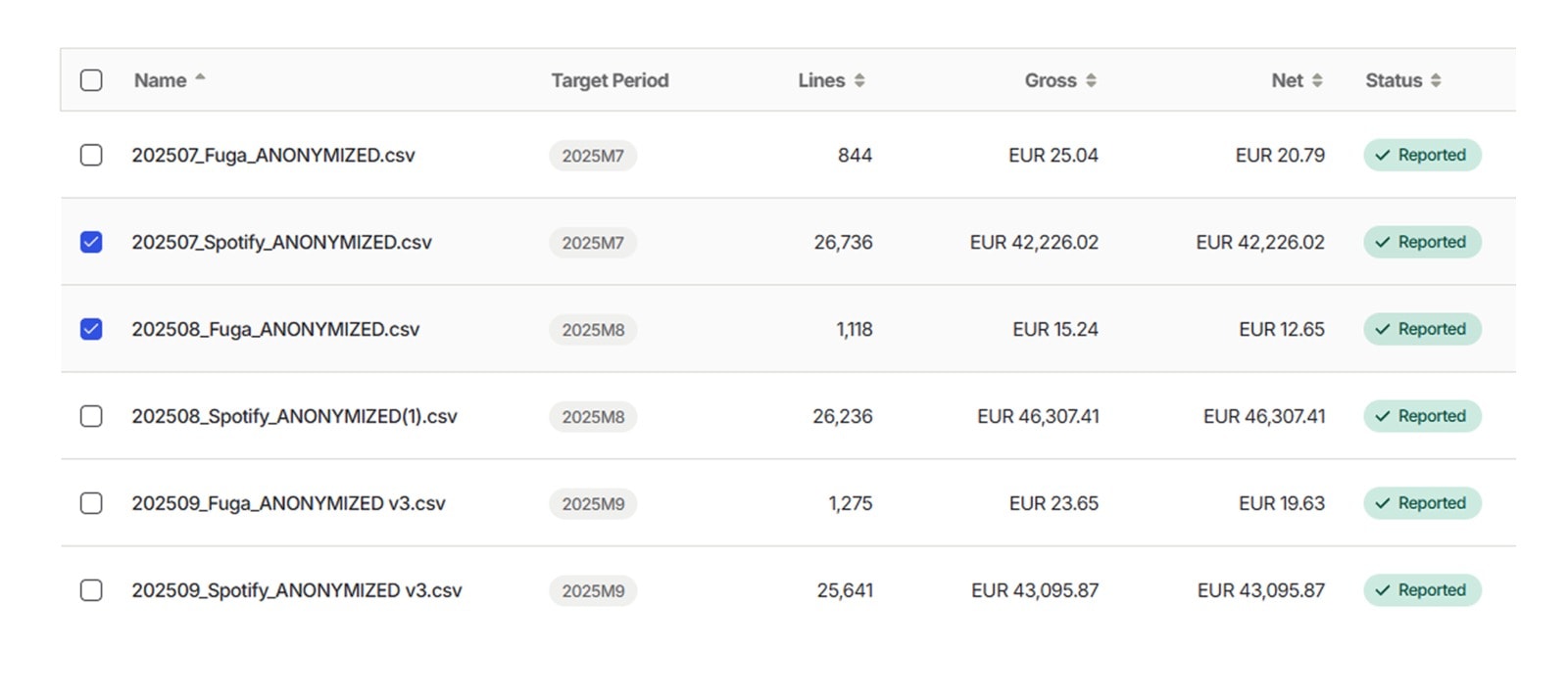 Ingested sales files in Qlero