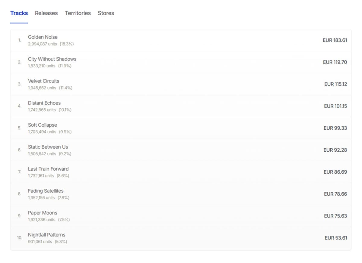 Qlero top tracks